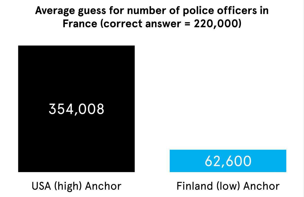 Anchoring effects for police officer guess