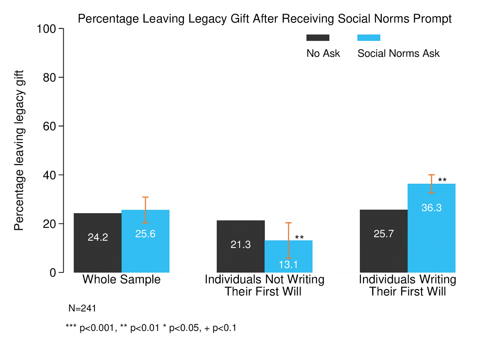 legacy-giving-graph