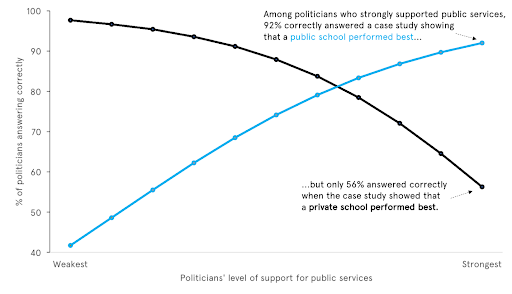 problem solving confirmation bias definition