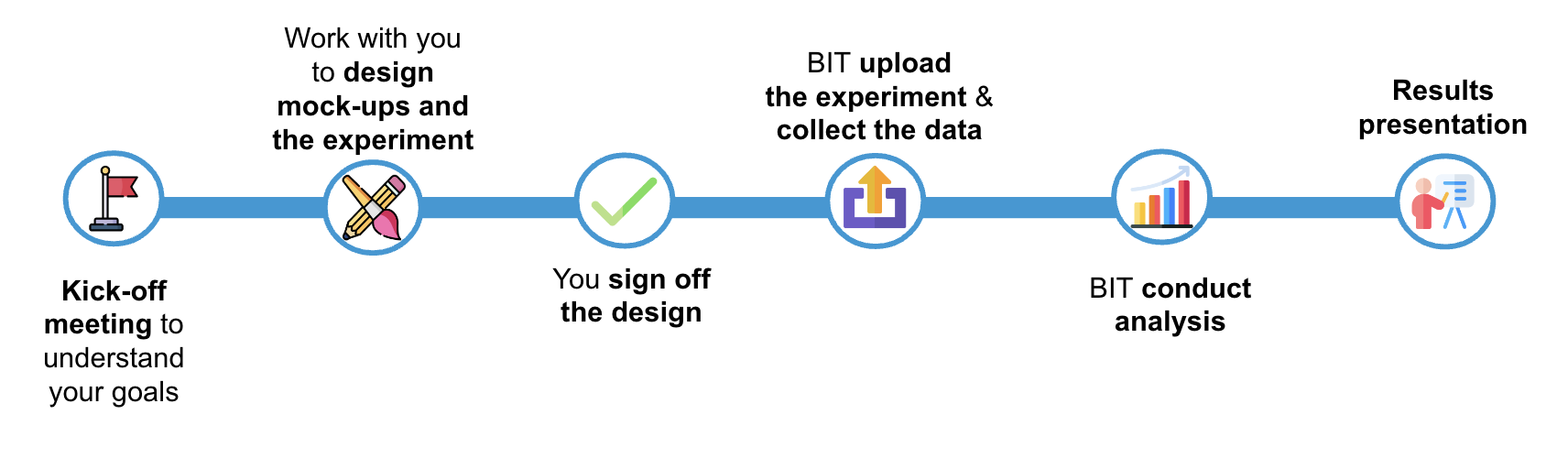Predictiv | BIT