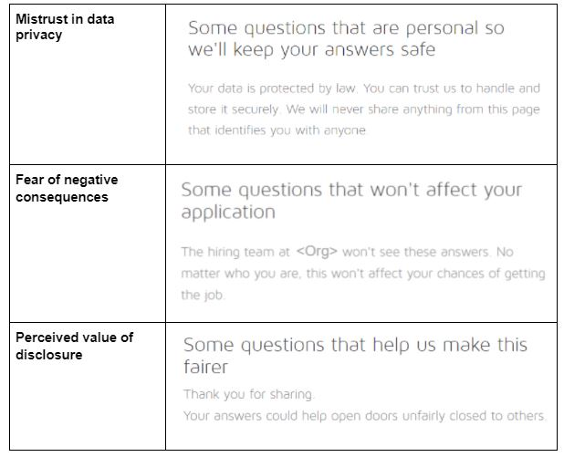 Improving equality, inclusion starts with good data | The Behavioural Insights Team