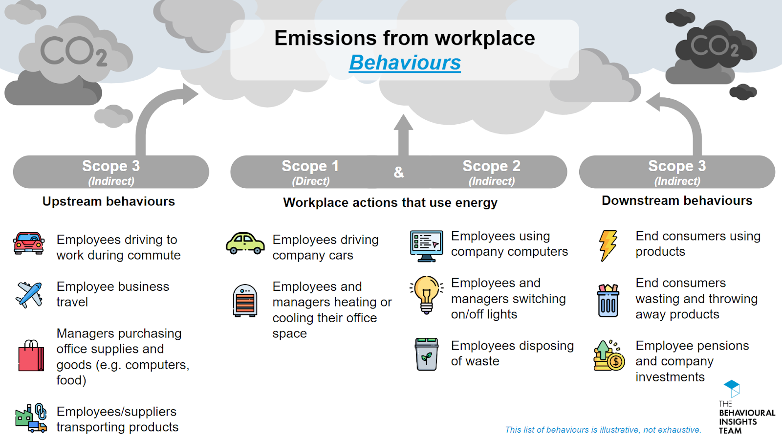 How can behavioural insights help save energy in the workplace? | The Behavioural Insights Team