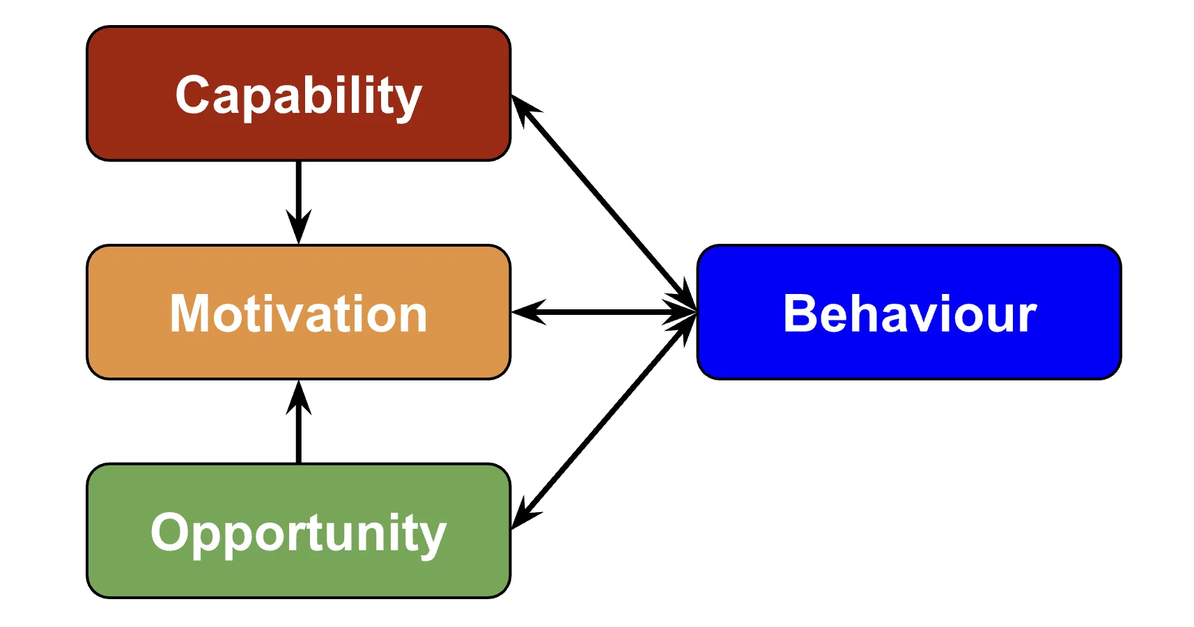 How behavioural insights can help companies build a strong culture of ...