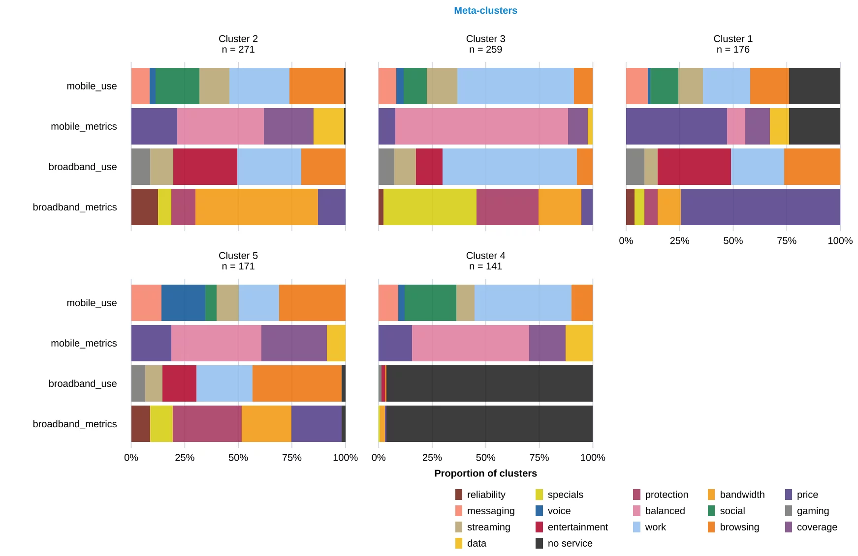 Beyond one-size-fits-all: using segmentation to drive smarter consumer ...